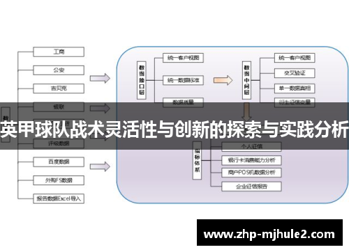 英甲球队战术灵活性与创新的探索与实践分析