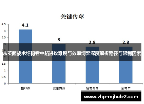 从英超战术结构看中路进攻难度与效率博弈深度解析路径与限制因素