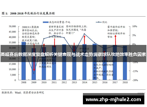 英超赛后数据深度复盘解析关键表现与战术走势洞察球队攻防效率胜负因素