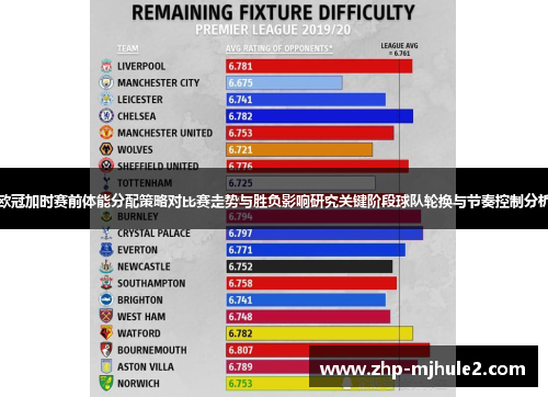 欧冠加时赛前体能分配策略对比赛走势与胜负影响研究关键阶段球队轮换与节奏控制分析