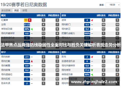 法甲焦点战两强防线稳固性全面对比与胜负关键解析表现走势分析