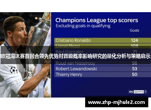 欧冠淘汰赛首回合领先优势对晋级概率影响研究的量化分析与策略启示 欧冠淘汰赛首回合领先优势对晋级概率影响研究的量化分析与策略启示