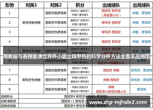 用数据与赛程推演世界杯小组出线形势的科学分析方法全面实战指南