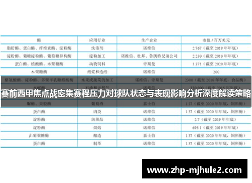 赛前西甲焦点战密集赛程压力对球队状态与表现影响分析深度解读策略