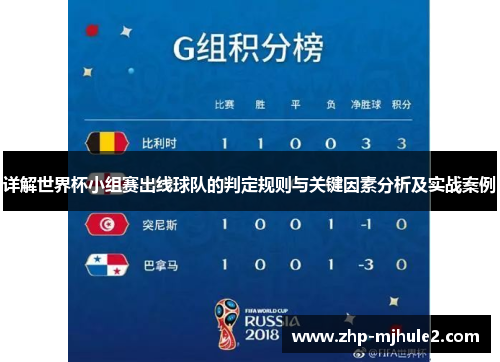 详解世界杯小组赛出线球队的判定规则与关键因素分析及实战案例 详解世界杯小组赛出线球队的判定规则与关键因素分析及实战案例