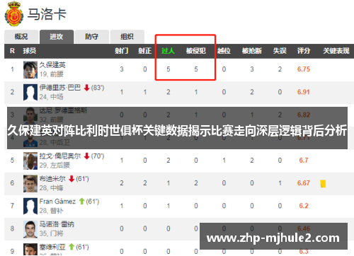 久保建英对阵比利时世俱杯关键数据揭示比赛走向深层逻辑背后分析