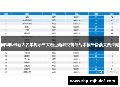 国家队最新大名单揭示三大看点新老交替与战术信号备战大赛走向