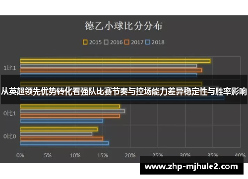 从英超领先优势转化看强队比赛节奏与控场能力差异稳定性与胜率影响 从英超领先优势转化看强队比赛节奏与控场能力差异稳定性与胜率影响