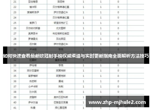 如何快速查看最新欧冠射手榜权威渠道与实时更新指南全面解析方法技巧 如何快速查看最新欧冠射手榜权威渠道与实时更新指南全面解析方法技巧