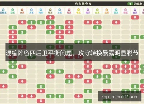 混编阵容四后卫平衡问题，攻守转换暴露明显脱节